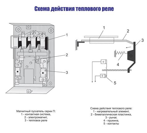 Функциональное устройство и принцип действия реле