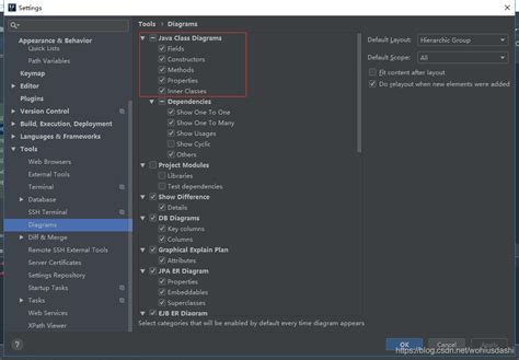 Функциональность диаграммы классов в Intellij IDEA