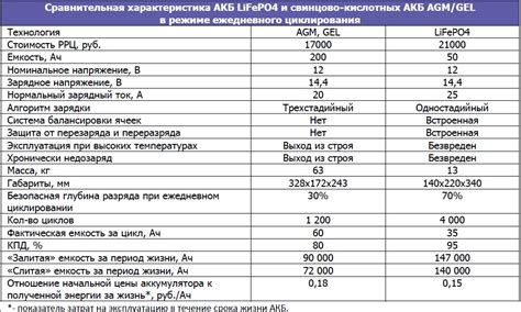 Функциональность и емкость