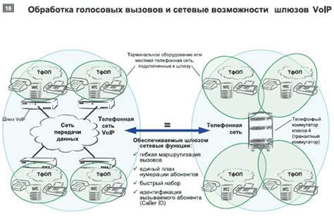 Функциональность шлюзов