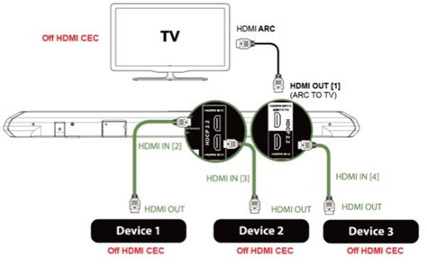 Функциональность HDMI CEC