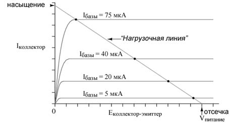 Функциональные возможности базы транзистора