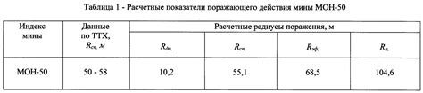 Функциональные возможности мин направленного действия