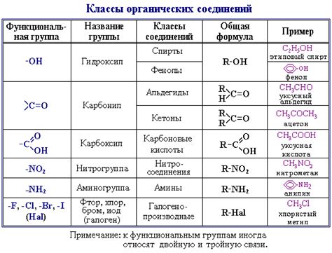 Функциональные группы и термическое движение электролитов