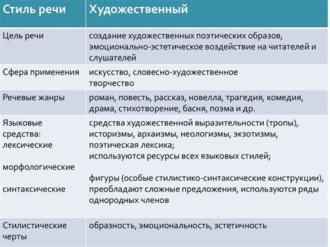 Функциональные особенности и преимущеcтва