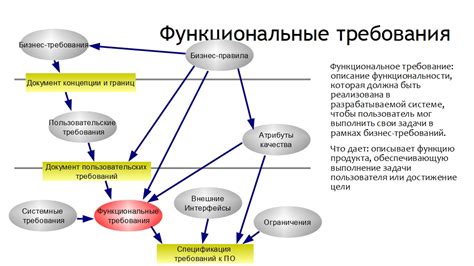 Функциональные требования