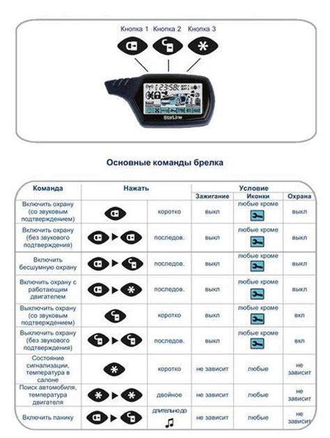 Функционал и преимущества сигнализации Старлайн А91