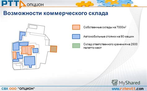 Функционал коммерческого СВХ