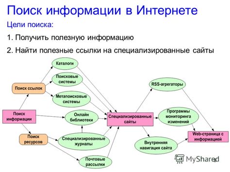 Функция "Сохраненные элементы" для хранения интересных ссылок