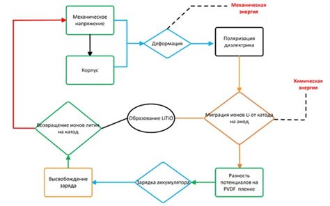 Функция автоматической подзарядки