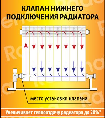 Функция кузовного обогревателя для эффективной работы отопления