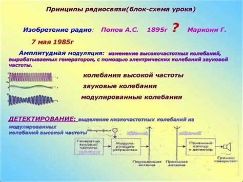 Функция радиоприемника и его основные принципы работы