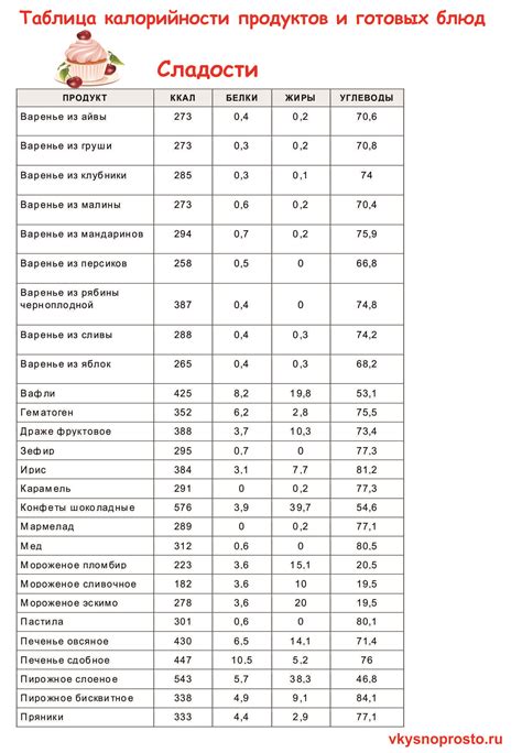 Функция рассчета калорийности блюда