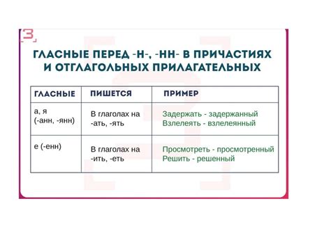 Функция суффиксов и окончаний в словообразовании