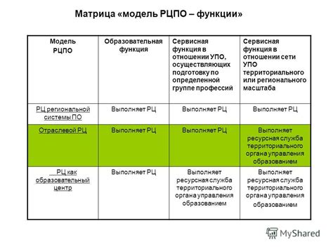 Функция территориального маркирования