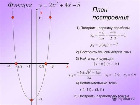 Функция точки после рубля