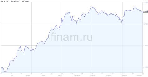 Фьючерсы на финансовом рынке