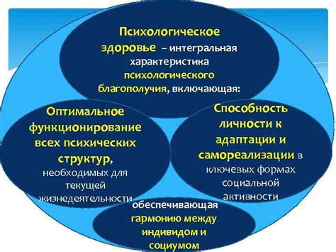 Характеристика психологического аспекта