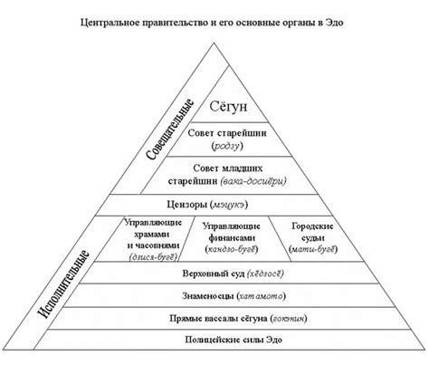 Характеристика японского иерархического общества