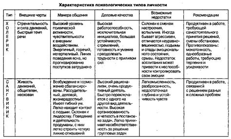 Характеристики визуального стиля разных типов личности