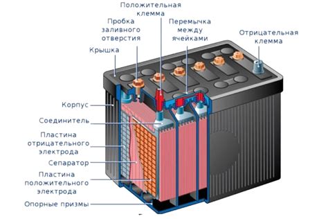 Характеристики гелевых аккумуляторов