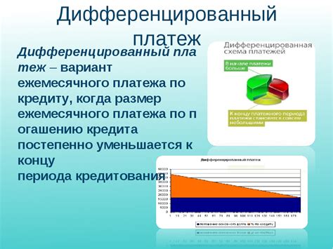 Характеристики дифференцированного платежа