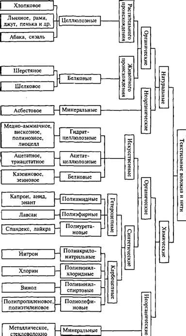 Характеристики и особенности нитей в игре