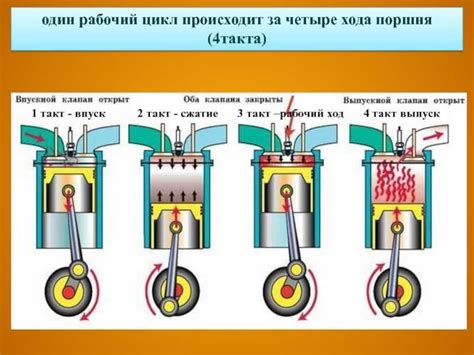 Характеристики и преимущества пятицилиндрового мотора