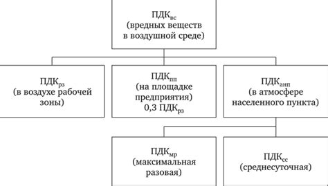 Характеристики и функции ПДК