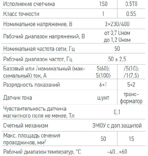 Характеристики лампочки ABS