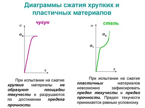 Характеристики материалов