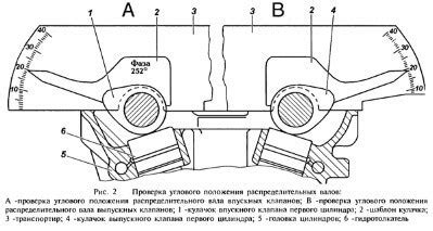 Характеристики муфты фаз газораспределения