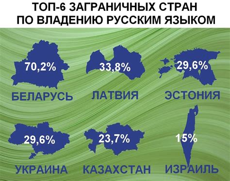 Характеристики носителей русского языка