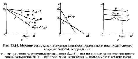 Характеристики постоянного тока