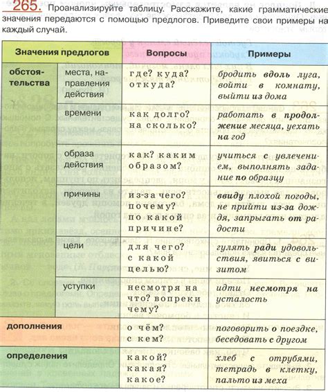 Характеристики предлога