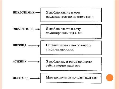 Характерологические особенности