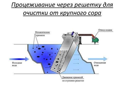 Химическая очистка песка