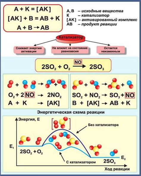 Химическая реакция и окисление жира