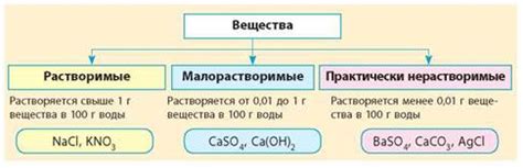 Химические вещества в конденсате кондиционера