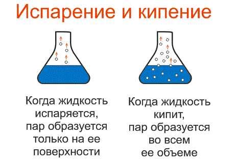 Химические процессы и испарение воды