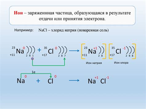 Химические реакции и образование ионов