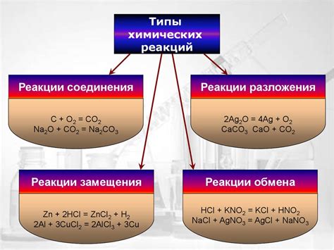 Химические реакции йода и мочи