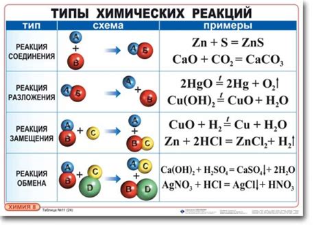 Химические реакции на красящих веществах