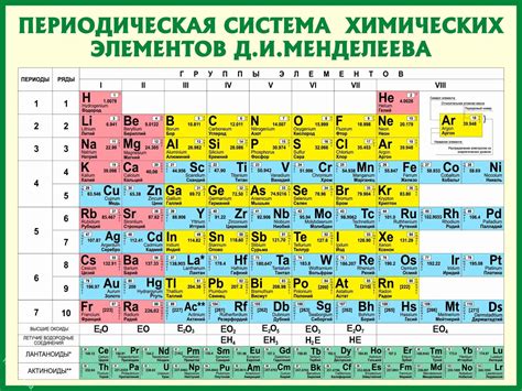 Химические элементы и их свойства