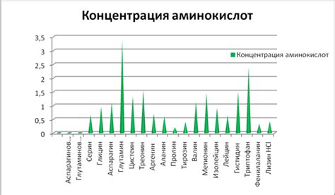 Химический анализ компонентов материала