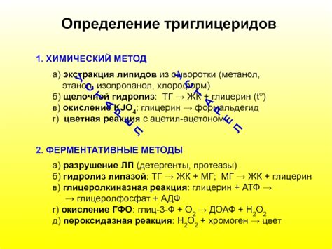 Химический метод удаления сыворотки из кефира