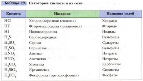 Химический состав кислоты