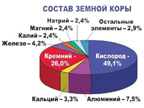 Химический состав красной земли