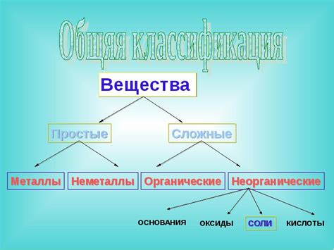 Химическое соединение KH2PO4: особенности и свойства