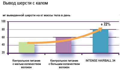 Хирургическое вмешательство: оптимальное решение проблемы